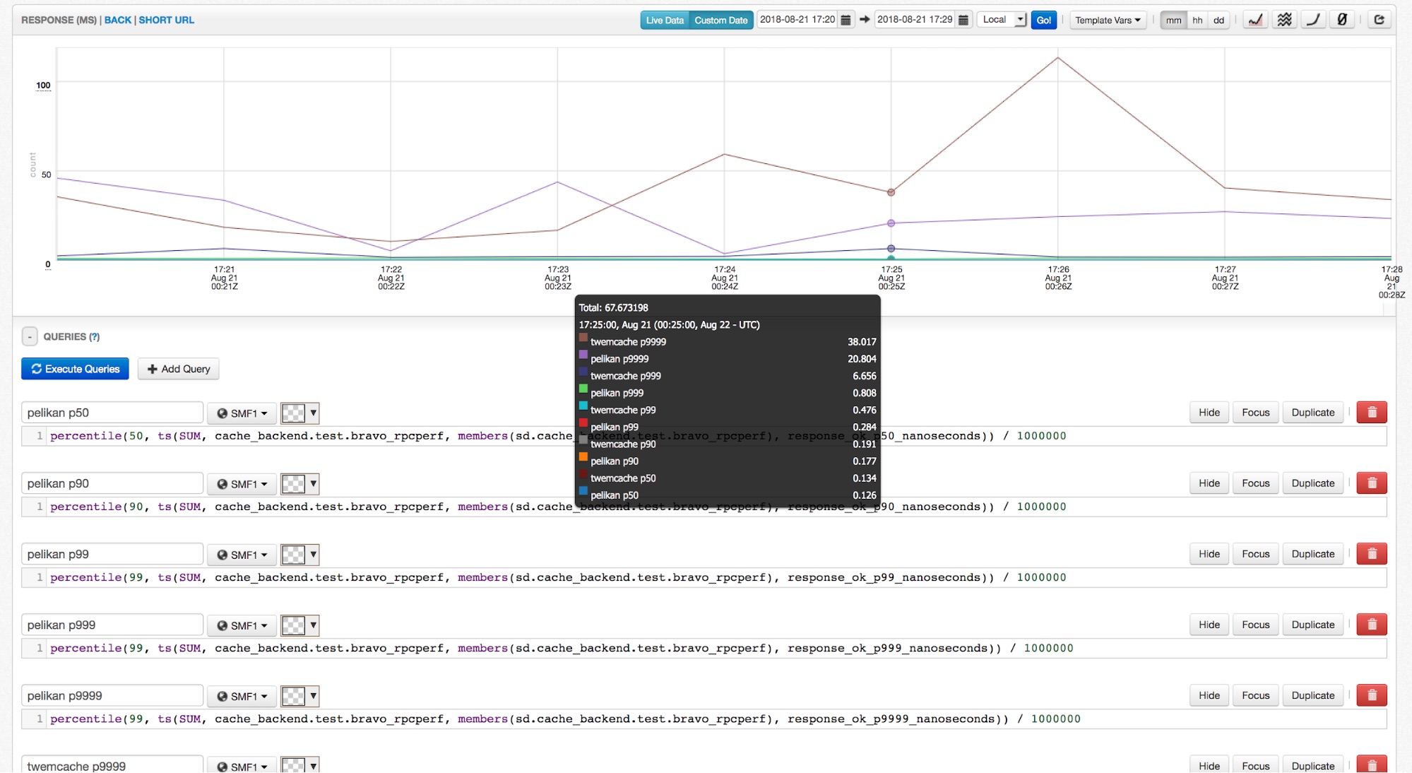 pelikan_twemcache_latency